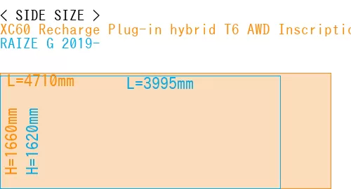 #XC60 Recharge Plug-in hybrid T6 AWD Inscription 2022- + RAIZE G 2019-